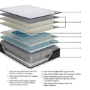  Ashley Sleep Anniversary Edition Pillowtop M42251 California King Mattress IMAGE 6